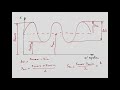 Fatigue Analysis - Basics