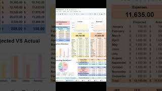 Annual Monthly Budget Spreadsheet Tutorial Spreadsheets Shorts