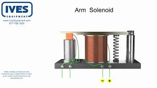 Solenoid Valve Operating Principle