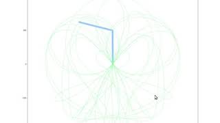 Simulation for a Double Pendulum Using Euler-Lagrange Equations