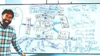 【未来へつなぐ】 特別編：ファシリテーショングラフィックを学ぼう