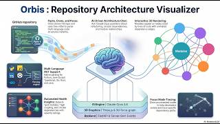 Orbis : Repository Architecture Visualizer