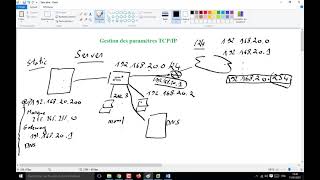 Administration réseau -Ep02- Configurer les paramètres TCP IP