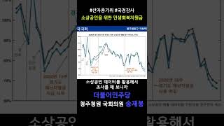 [산자중기위 국정감사] 소상공인을 위한 민생회복지원금