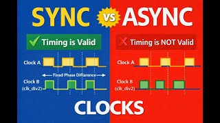 Synchronous vs Asynchronous Clocks in STA | PrimeTime Clock Relationship Explained | VLSI STA |