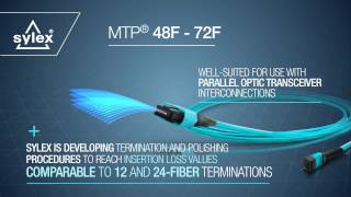 SYLEX Fiber Optic Interconnections