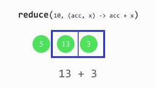 Reduce 1 - Stream API java