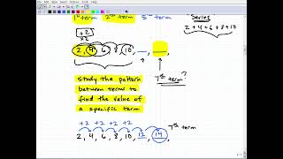 Introduction to Sequences (Arithmetic and Geometric) – FULL LESSON