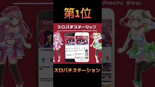 【狙い目】マジで勝てるスロットイベントランキング