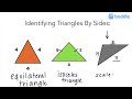 identifying triangles by sides 4th grade math 4.g.2.s4