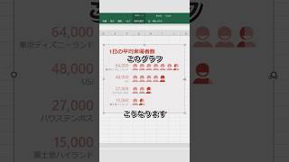 【30秒でわかるExcel時短術】すぐできる！人型グラフ #excel #エクセル #エクセル初心者 #仕事術