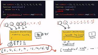 Visualise Array Methods ForEach Map Filter And Reduce in JavaScript for Beginners