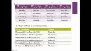 Math 1116 Pairwise Comparisons