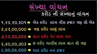 Sankhya Vachan in Gujarati |Sankya Vachan Maths|Sankhya Vachan Sabdoma|Maths |@YBEducation