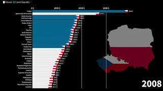 Czech Regions vs Polish Voivodeships, Average Monthly Gross Income Comparison, 1990-2027