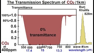 Astronomy - Ch. 9.1: Earth's Atmosphere (49 of 61) The Transmission Spectrum of CO2 (1km)