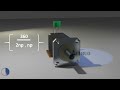 How Permanent Stepper Motor works