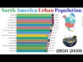 North America Urban Population by Country(1950-2050)