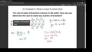 Write a Linear Function Rule