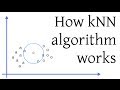 How kNN algorithm works