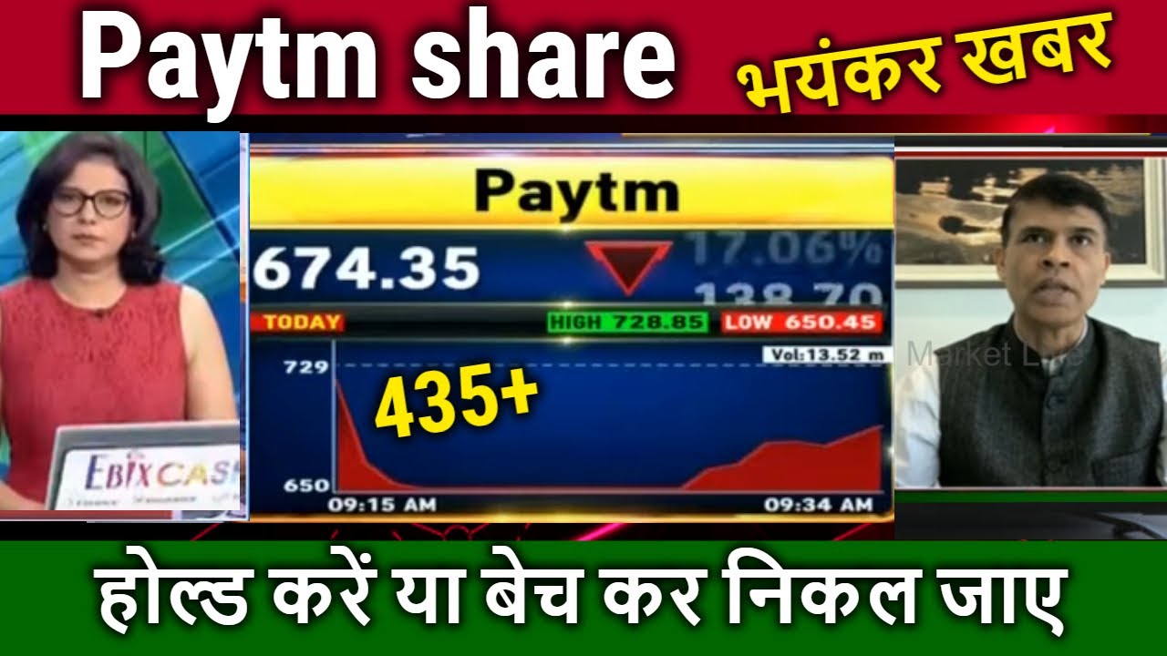 Paytm Share News Today,HOLD OR SELL ?,paytm Share Crash Today,paytm ...