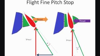 Flight Fine Pitch Stop