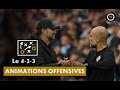 SYSTEME 433 - L'ANIMATION OFFENSIVE | TACTIQUE