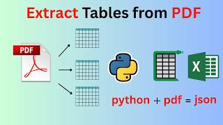 🚀 Extract Tables from PDF Using Python | Camelot Tutorial
