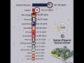 world solar power generation