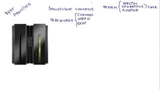 Health Check for mainframes using RACF or ACF/2.mov