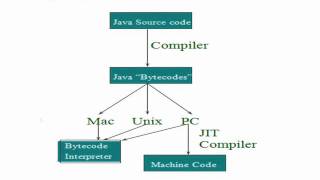Java Programming Assignment Help.wmv