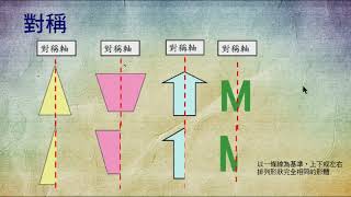 1100607停課不停學~視覺藝術課程- 完美形式