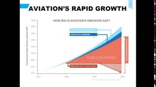 Webinar - Acting on Aviation Emissions