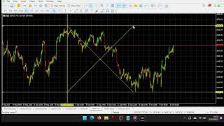 How to correctly setup the Gann Fan on Metatrader 5 (MT5)