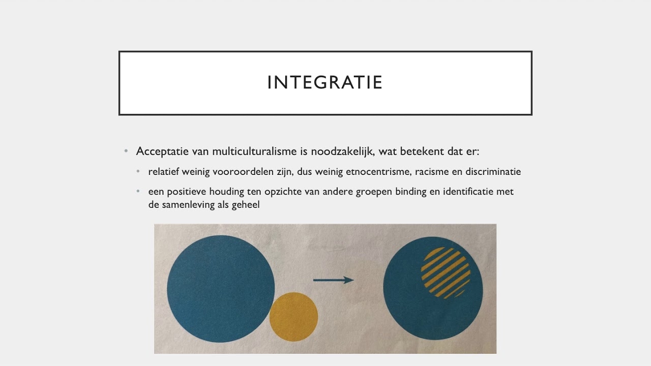 Videoles Culturele Identiteit (deel 3) - YouTube