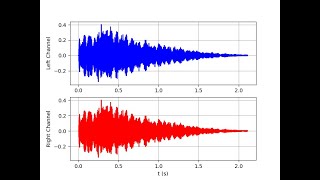 Digital Signal Processing Using Python: Chapter 1: Part4