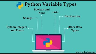 #3 Python Bangla Tutorial for Beginners | Variables in Python