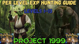 EverQuest P99 Per Level EXP Hunting Guide Levels 1-13 with map locations and video examples EQ