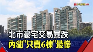 北市豪宅趴了?上半年交易量驟減7成 \