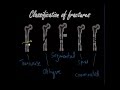 Classifying and presenting Fractures - Orthopaedics for Medical Students / Finals