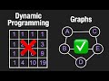 Most Common Concepts for Coding Interviews