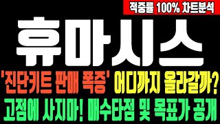 휴마시스 진단키트 판매 폭등 어디까지 올라갈까? 고점에 사지마 매수타점 및 목표가 공개 #휴마시스 #휴마시스주가 #휴마시스분석 #휴마시스전망 #휴마시스목표가 #휴마시스차트