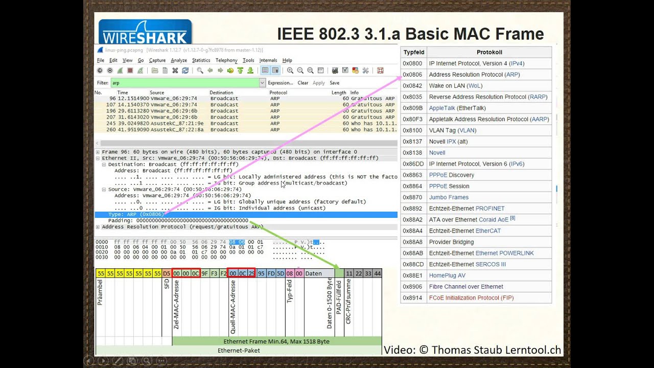 Using Wireshark To Examine Ethernet Frames Frenzyper