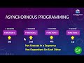 Async And Await In C# - Synchronous VS Asynchronous In C# - C# Async Await - Learn C# (HindiUrdu)