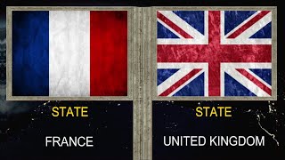 France vs United Kingdom - Army Military Power Comparison 2020