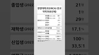 한양대학교ERICA 약학과(6년제) 학생 경쟁력 (2022-2023) #shortsfeed