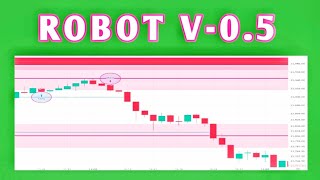 Robot V-0.5 automatic trade#A Village Trader #