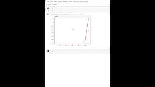 how to plot log scale axis in matplotlib #matplotlib #python #datascience