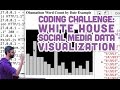 Coding Challenge #48: White House Social Media Data Visualization
