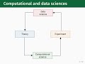 what are the computational and data sciences 05 computation